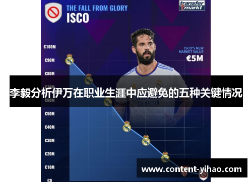 李毅分析伊万在职业生涯中应避免的五种关键情况