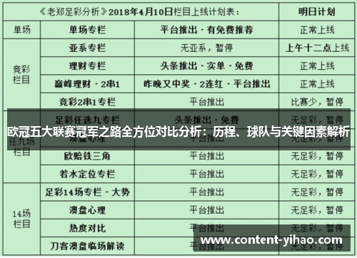 欧冠五大联赛冠军之路全方位对比分析：历程、球队与关键因素解析