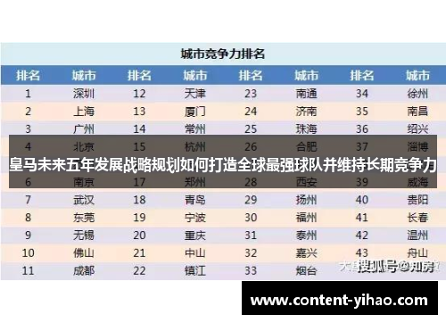 皇马未来五年发展战略规划如何打造全球最强球队并维持长期竞争力