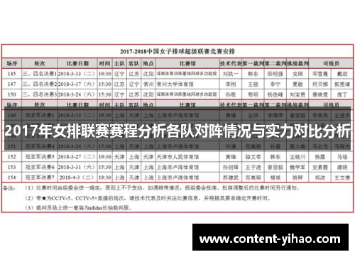 2017年女排联赛赛程分析各队对阵情况与实力对比分析