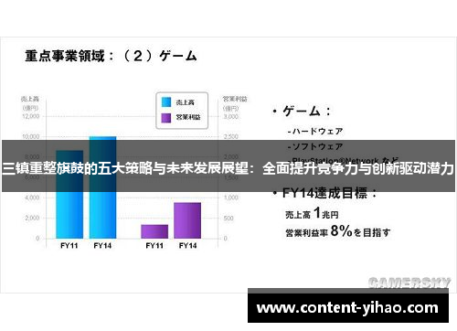 三镇重整旗鼓的五大策略与未来发展展望：全面提升竞争力与创新驱动潜力