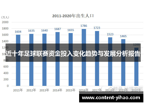 近十年足球联赛资金投入变化趋势与发展分析报告