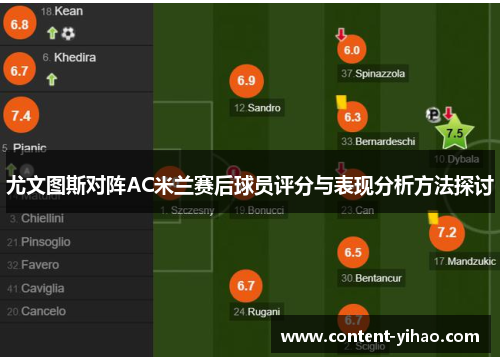 尤文图斯对阵AC米兰赛后球员评分与表现分析方法探讨