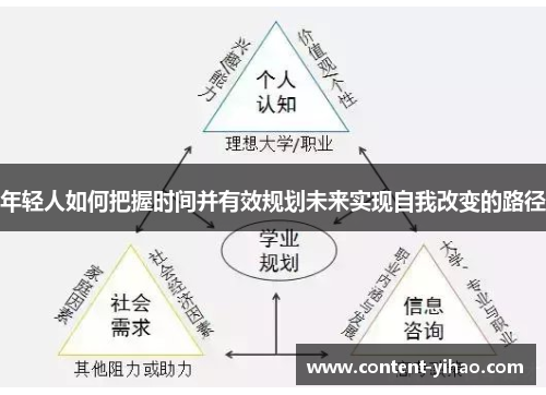 年轻人如何把握时间并有效规划未来实现自我改变的路径