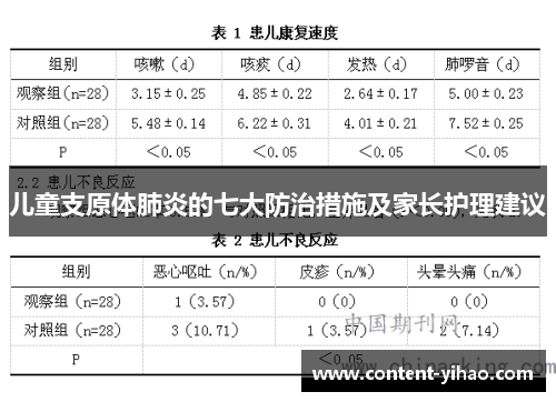 儿童支原体肺炎的七大防治措施及家长护理建议
