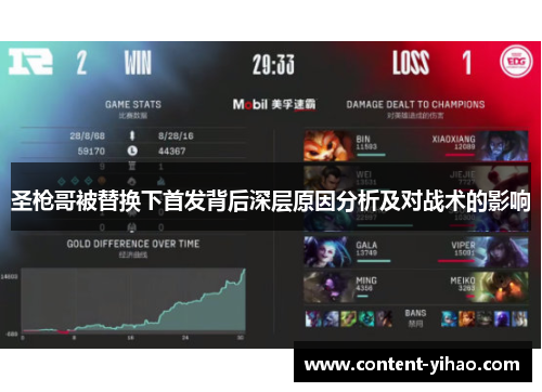 圣枪哥被替换下首发背后深层原因分析及对战术的影响