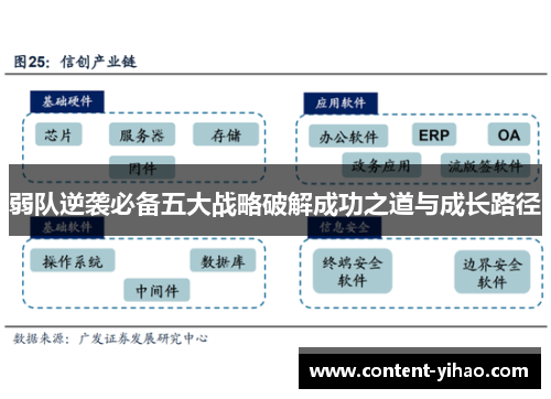弱队逆袭必备五大战略破解成功之道与成长路径
