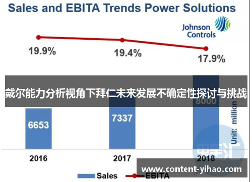 戴尔能力分析视角下拜仁未来发展不确定性探讨与挑战